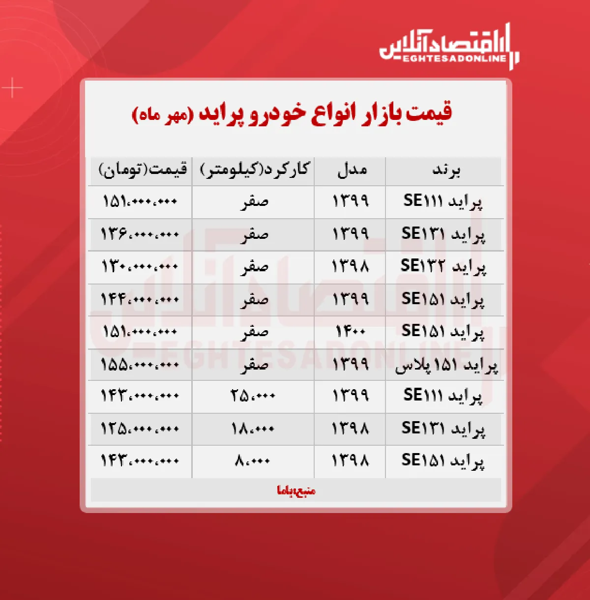 قیمت پراید امروز ۱۴۰۰/۷/۲