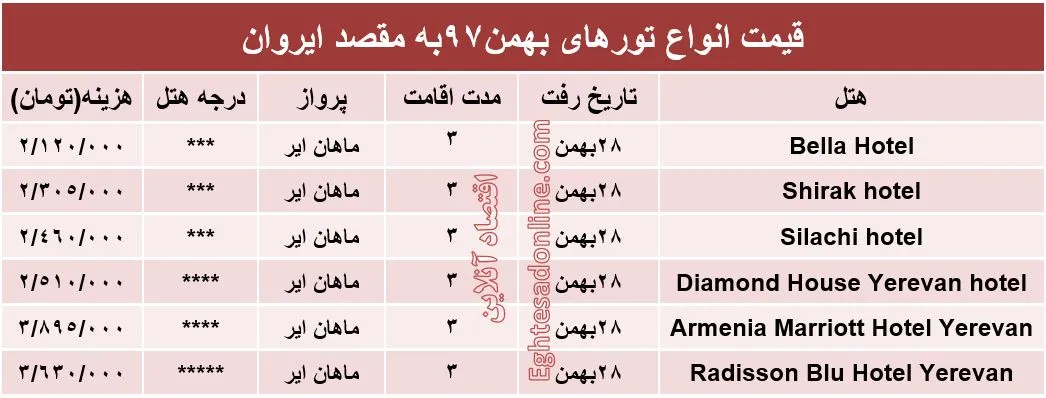 سفر 3روزه به ایروان ارمنستان چقدر هزینه دارد؟