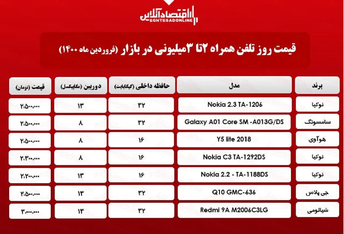 قیمت گوشی (محدوده ۳میلیون) / ۳۰فروردین