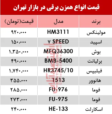 قیمت انواع همزن برقی در بازار؟ +جدول