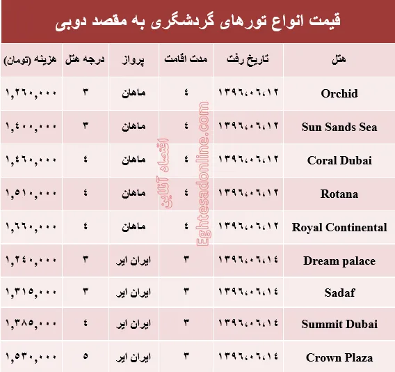 هزینه سفر به دوبی در شهریور ماه جاری +جدول