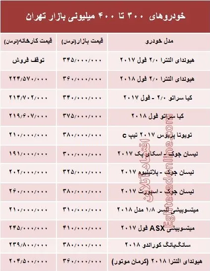 خودروهای 300 تا 400میلیونی بازار تهران +جدول