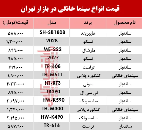 قیمت انواع سینما خانگی در بازار ؟ +جدول