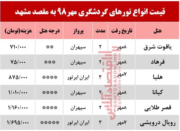 تور هوایی مشهد چقدر هزینه دارد؟