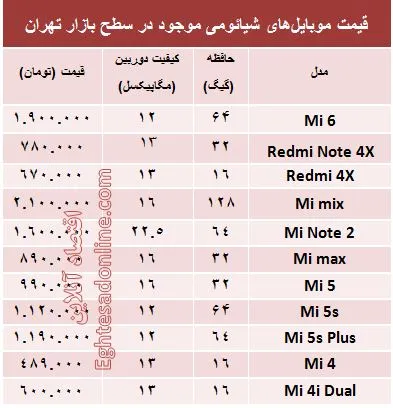 خرید یک موبایل 