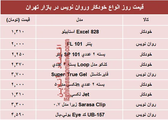 نرخ انواع خودکار و روان‌‌نویس دربازار؟ +جدول