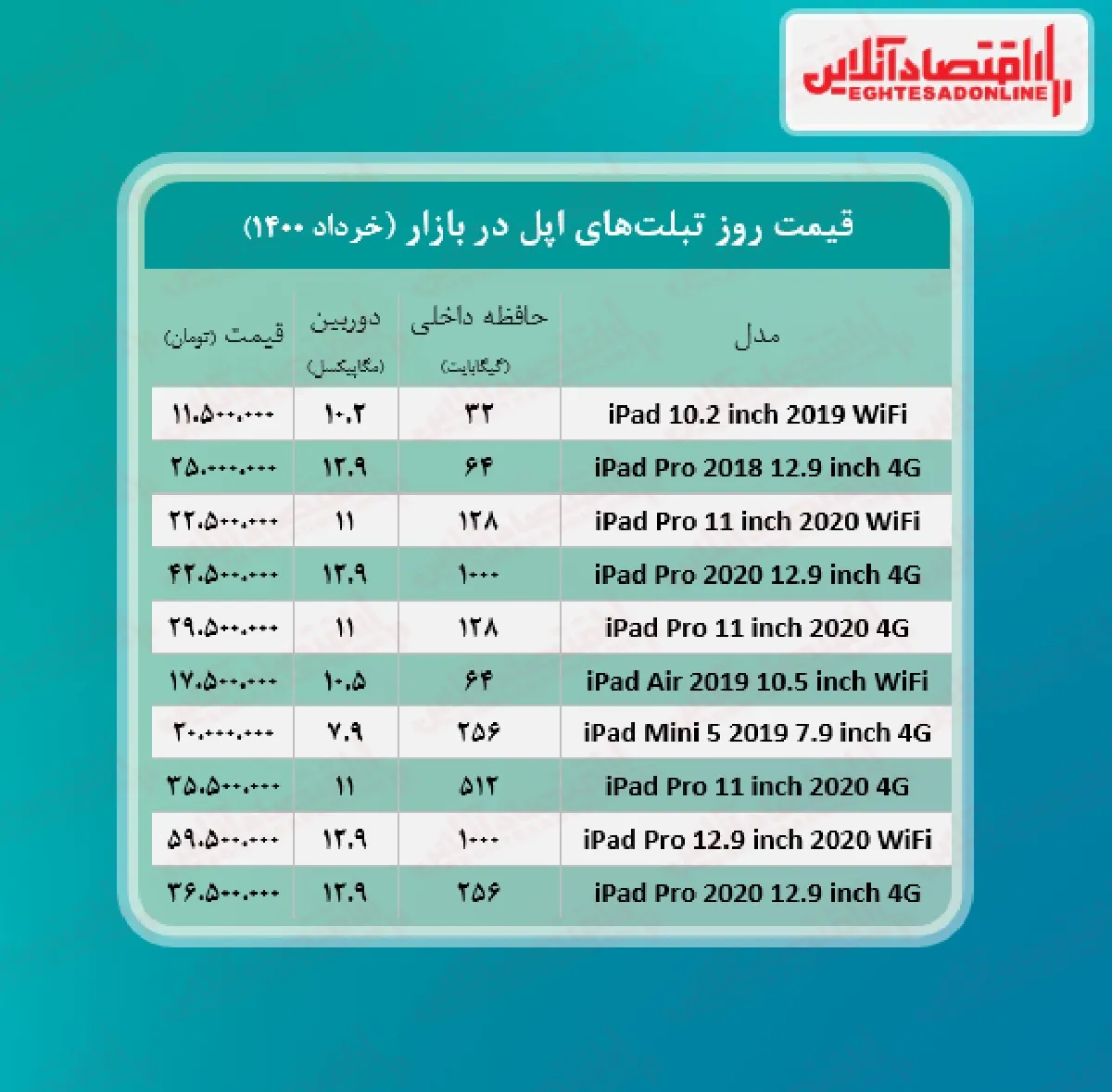انواع تبلت‌ اپل چند؟ / ۹خرداد