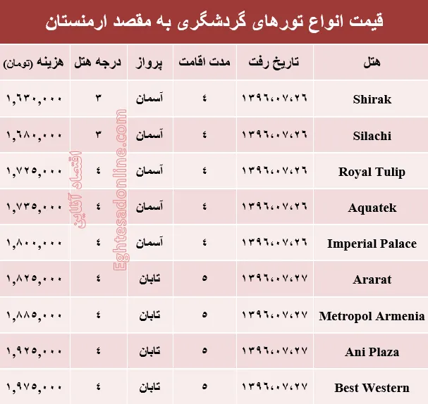 هزینه سفر به ارمنستان در مهر ماه جاری +جدول