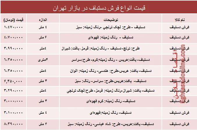 قیمت انواع فرش دستباف ۴تا ۶متری دربازار؟ +جدول