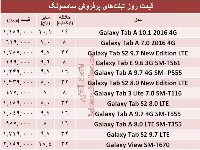 قیمت روز تبلت‌های پرفروش سامسونگ +جدول