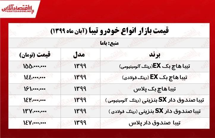 تیبا هاچ بک پلاس چند؟ +جدول