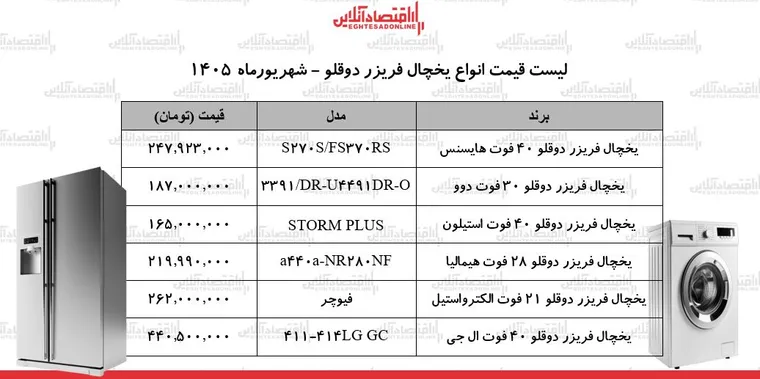 قیمت جدید انواع یخچال فریزر دوقلو ۲۲ شهریور ۱۴۰۵ | ارزان‌ترین یخچال دوقلو بازار چند؟ + جدول