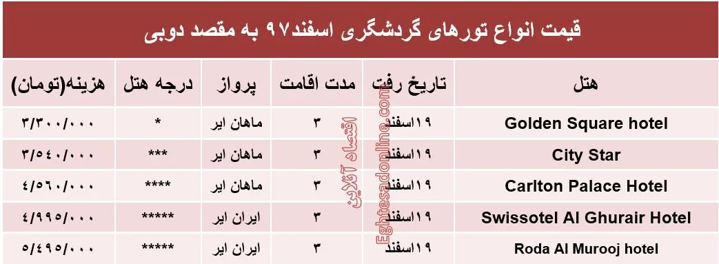 سفر به دوبی چند تمام می‌شود؟