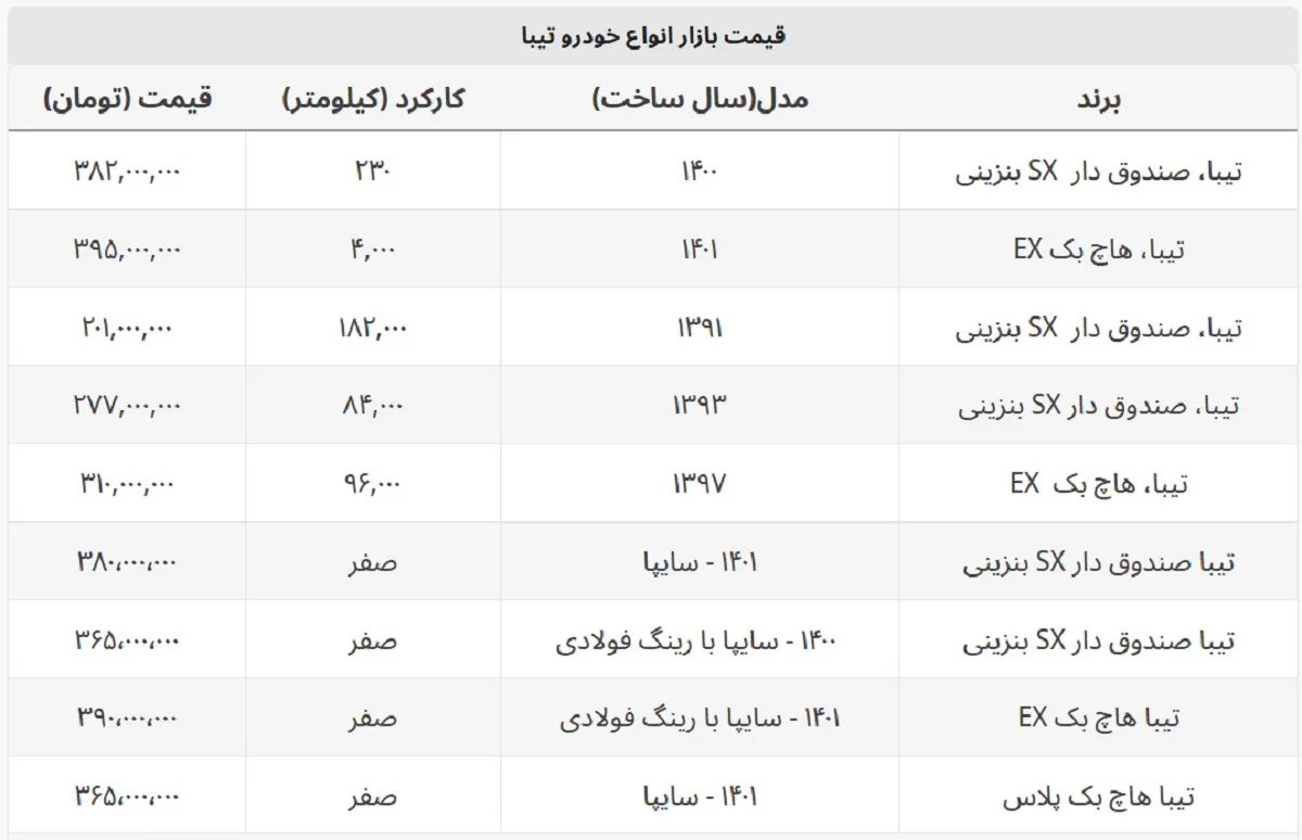 آخرین قیمت خرید و فروش تیبا دست دوم + جدول قیمت