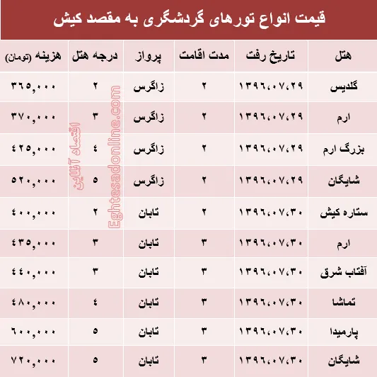 مظنه تور پاییزی کیش؟ +جدول