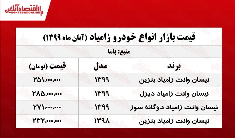 زامیاد دوگانه‌سوز چند؟ +جدول