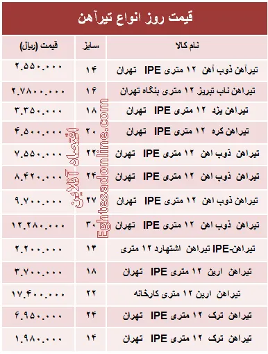 قیمت روز انواع تیرآهن ساختمانی +جدول
