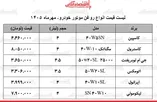 قیمت جدید انواع روغن موتور خودرو ۲۷ مهر ۱۴۰۵ / روغن موتور ۴ لیتری کاسپین، ایرانول، لیکومولی، کاسترول و...چند شد؟ + جدول