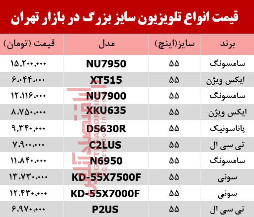 قیمت انواع تلویزیون‌ سایز بزرگ دربازار تهران؟ +جدول