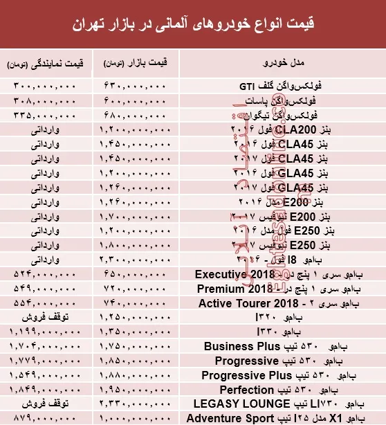 خودروهای آلمانی در بازار تهران چند؟ +جدول