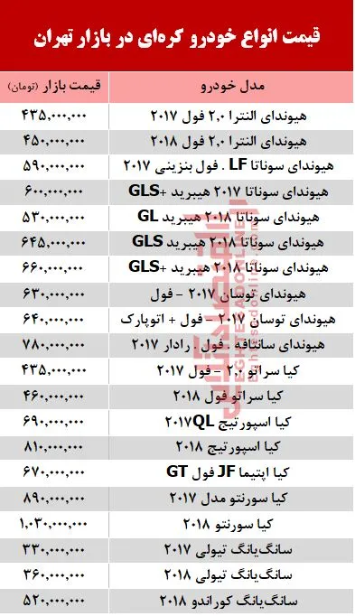 قیمت خودرو کره‌ای در بازار تهران  + جدول