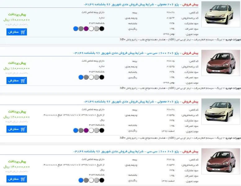 خلف‌وعده ایران خودرو در رعایت نرخ سود توافقی