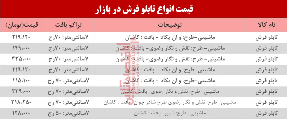 مظنه انواع تابلو فرش در بازار؟ +جدول