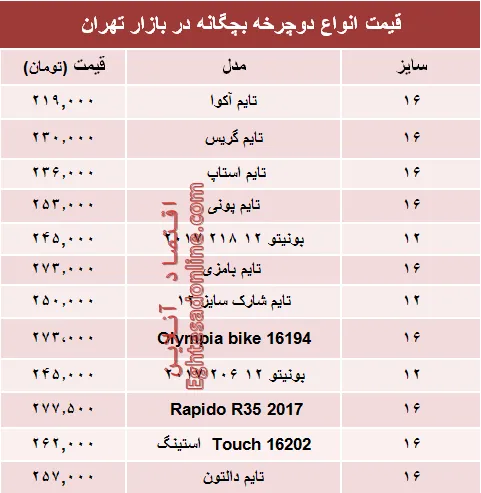 مظنه انواع دوچرخه بچگانه در بازار +جدول
