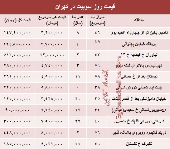 قیمت روز سوییت در تهران؟ +جدول