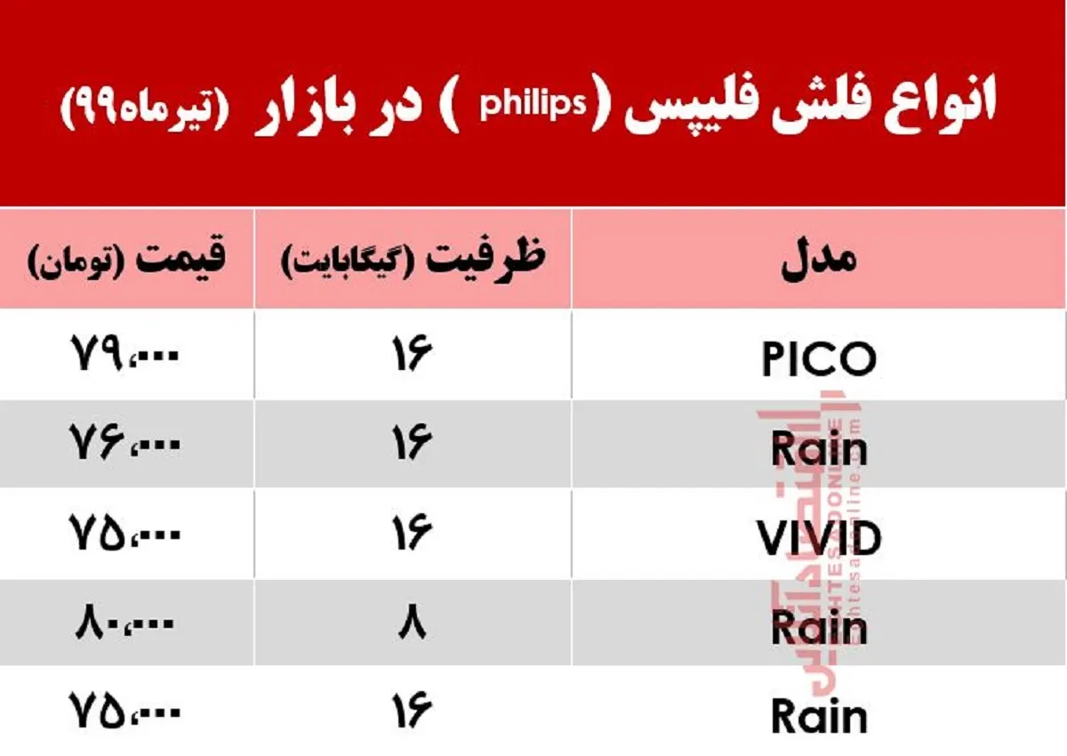 فلش مموری فیلیپس چند؟ +جدول