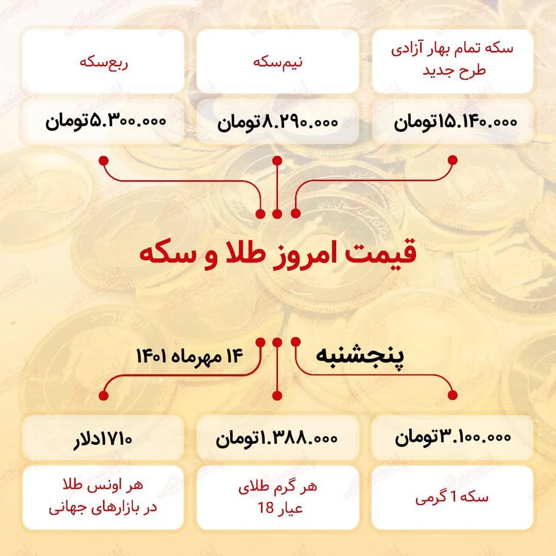 قیمت سکه امروز چهاردهم مهر ۱۴۰۱