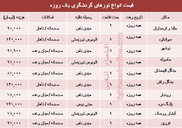 مظنه تورهای تابستانی یک روزه؟ +جدول