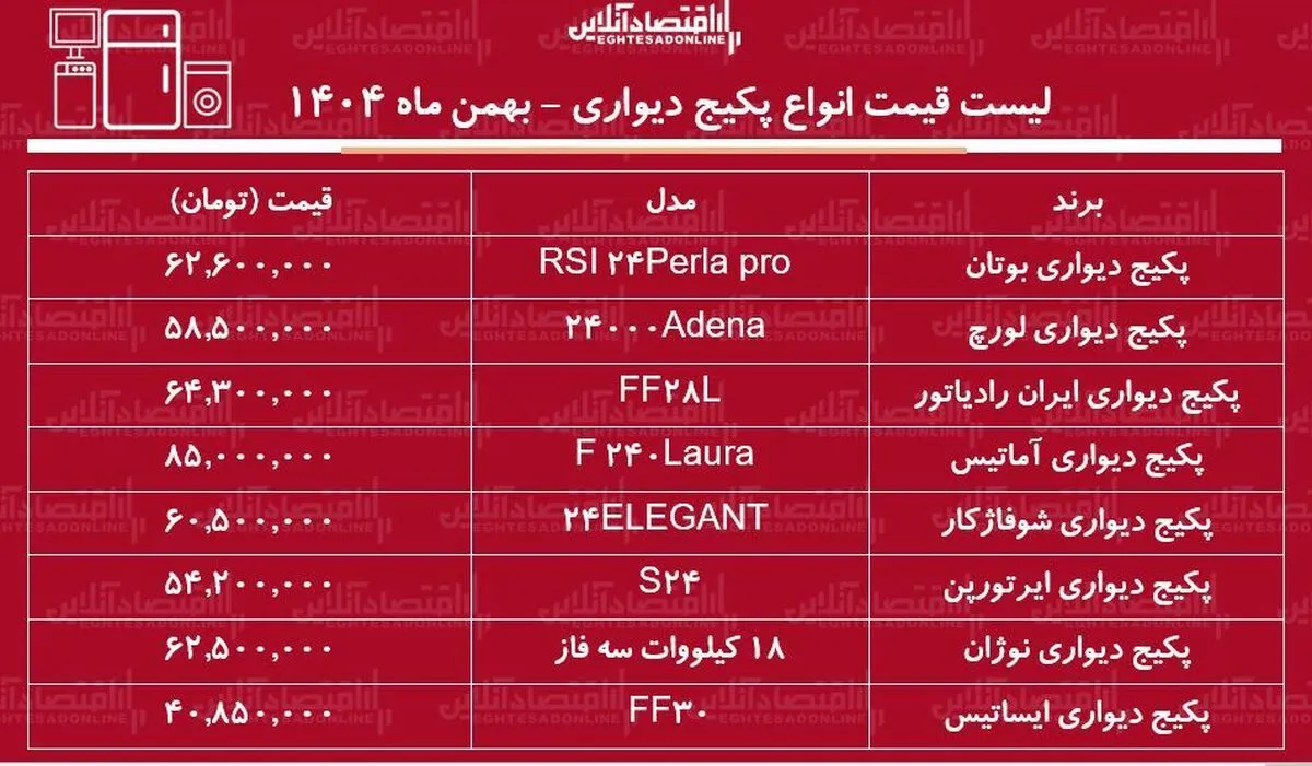 لیست قیمت جدید انواع پکیج دیواری / افزایش قیمت پکیج دیواری رکورد زد + جدول بهمن ماه ۱۴۰۴