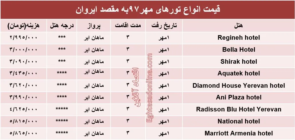 مظنه سفر به ایروان در مهرماه97