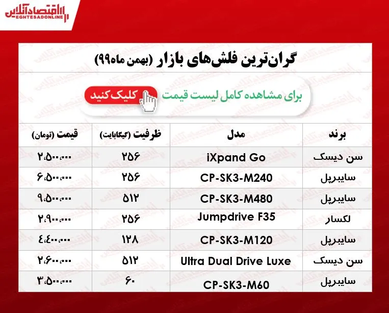 لوکس‌ترین فلش مموری در بازار چند؟