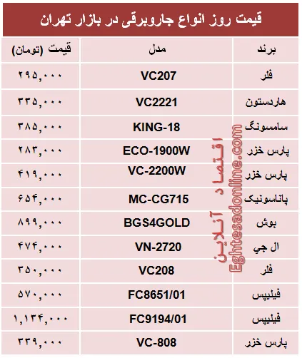 قیمت پرفروش‌ترین انواع جاروبرقی +جدول