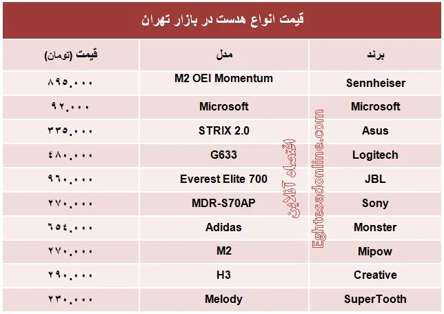 انواع هدست چند؟ +جدول