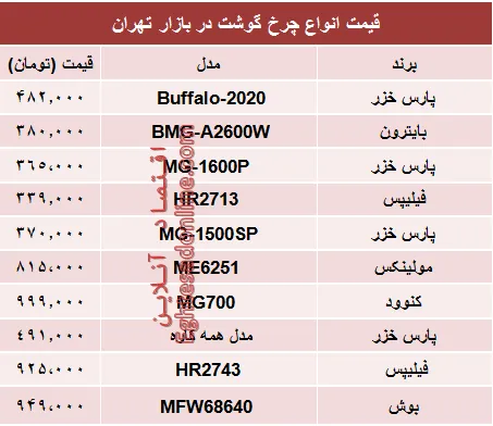 قیمت انواع چرخ گوشت در بازار؟ +جدول