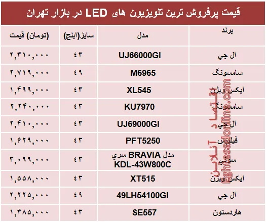 نرخ انواع تلویزیون‌ها‌ی ‌LED در بازار؟ +جدول
