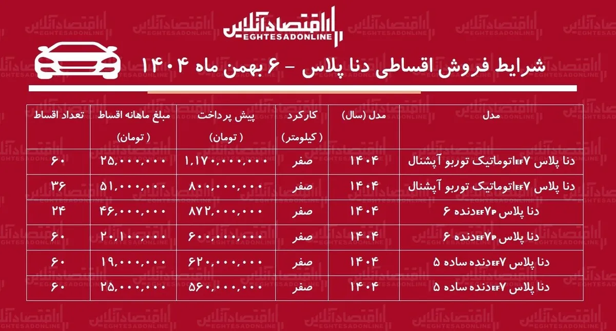 شرایط جدید فروش اقساطی دنا / با اقساط ۵ ساله دنا بخرید + جدول بهمن ۱۴۰۴