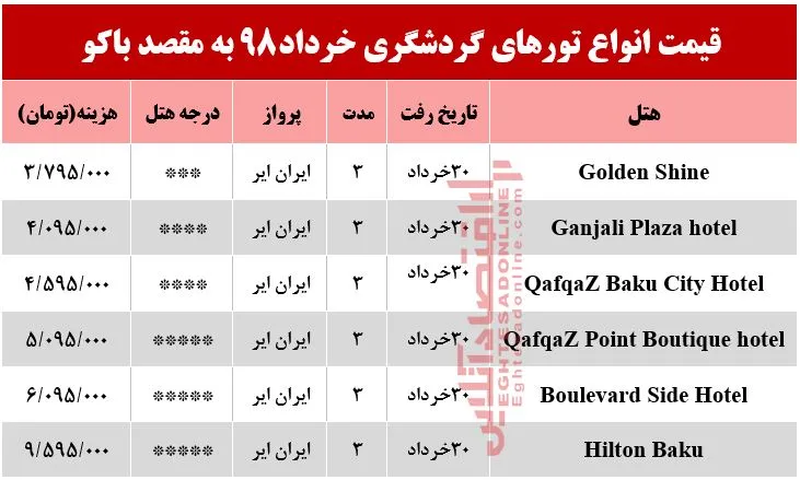 سفر به باکو آذربایجان چقدر هزینه دارد؟