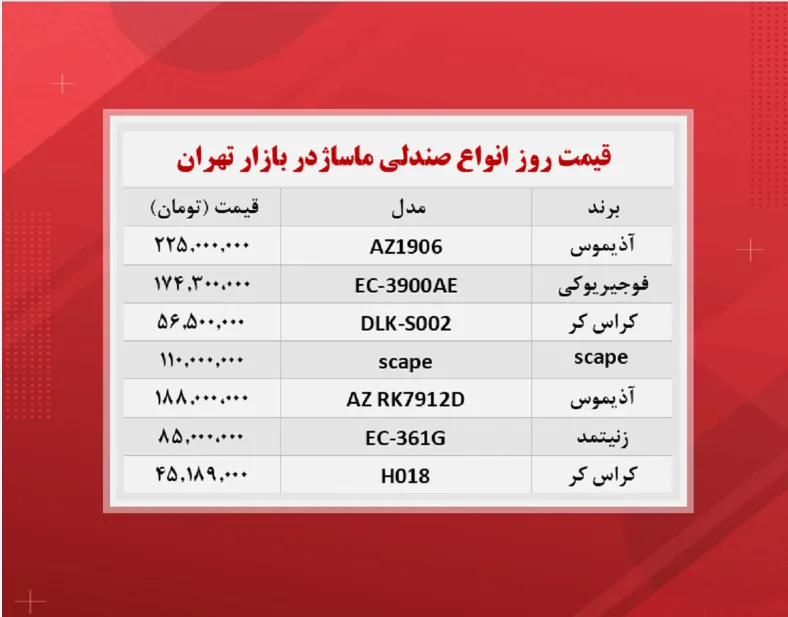 قیمت صندلی ماساژ (۱۴۰۰/۸/۹)