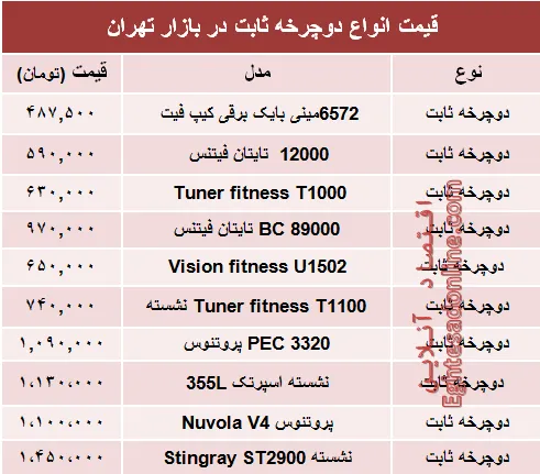 قیمت انواع دوچرخه ثابت در بازار +جدول