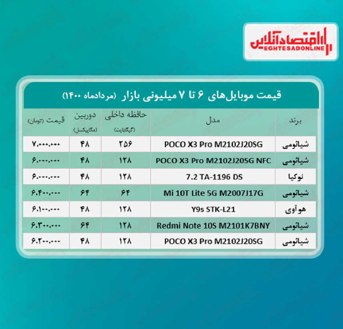 قیمت گوشی (محدوده ۷ میلیون تومان)