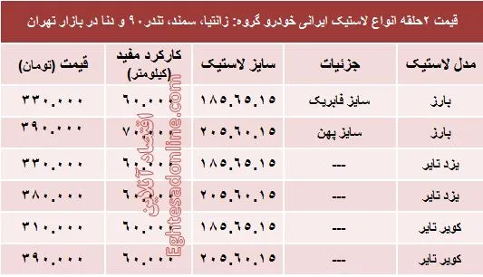 قیمت انواع لاستیک ایرانی خودرو +جدول