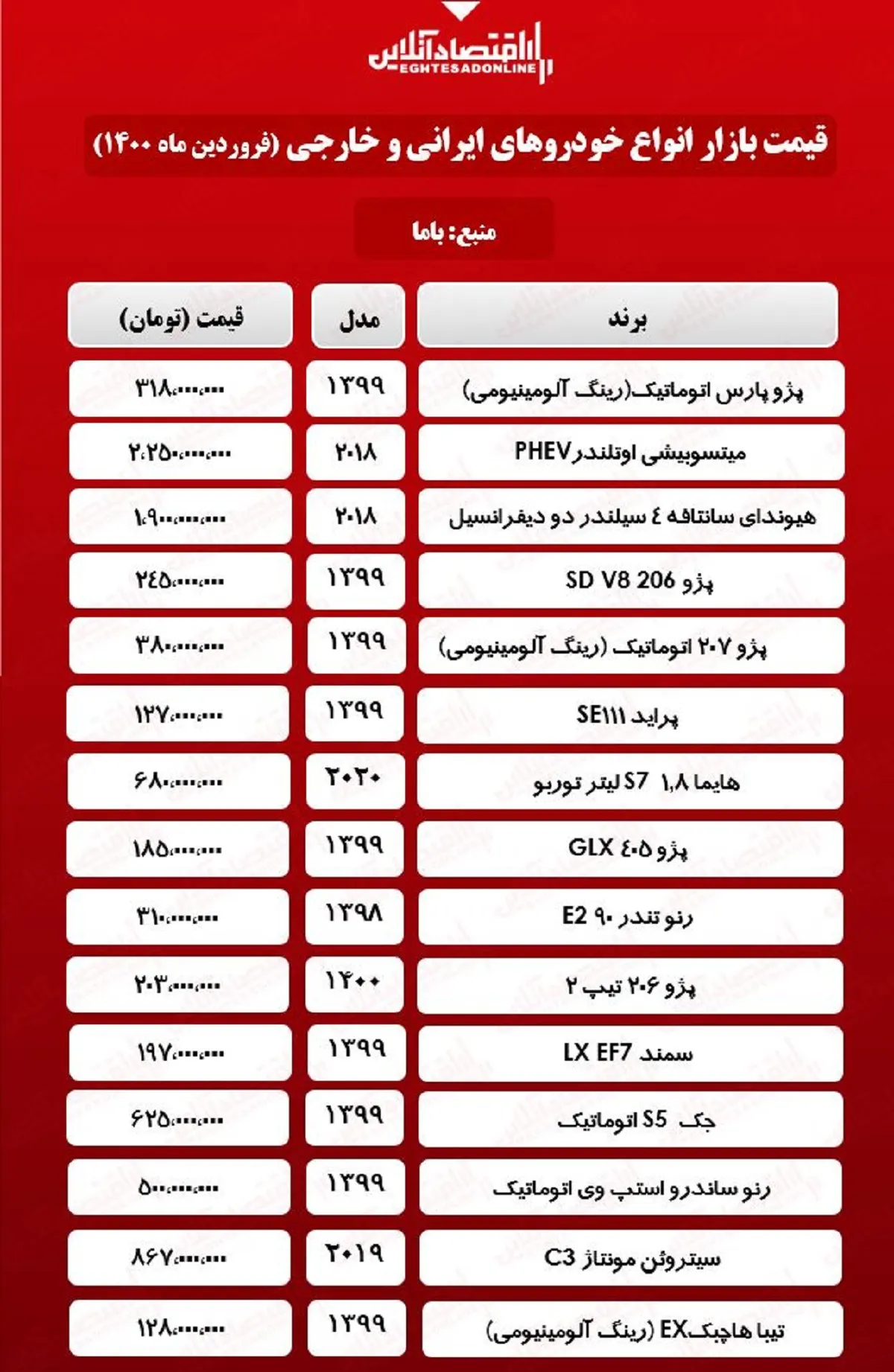 قیمت خودرو ۱۴۰۰/۱/۱۵
