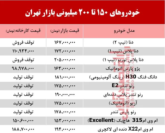 خودروهای 200 میلیونی بازار تهران +جدول