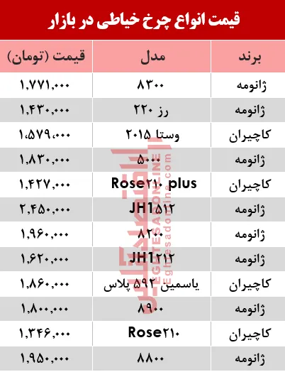 نرخ انواع چرخ خیاطی در بازار چقدر شد؟ +جدول
