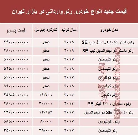 قیمت جدید انواع خودروی رنو در بازار تهران +جدول
