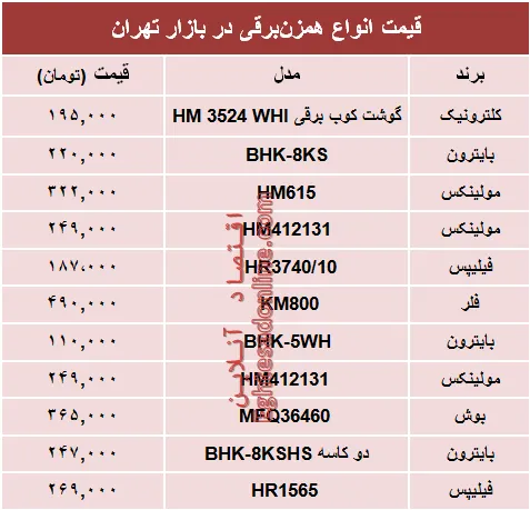 نرخ انواع همزن برقی در بازار؟ +جدول